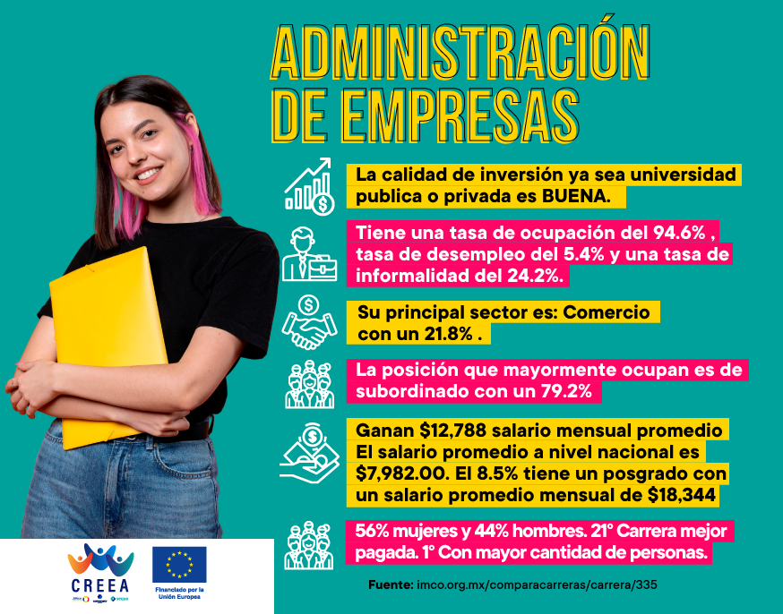 Administración de empresas