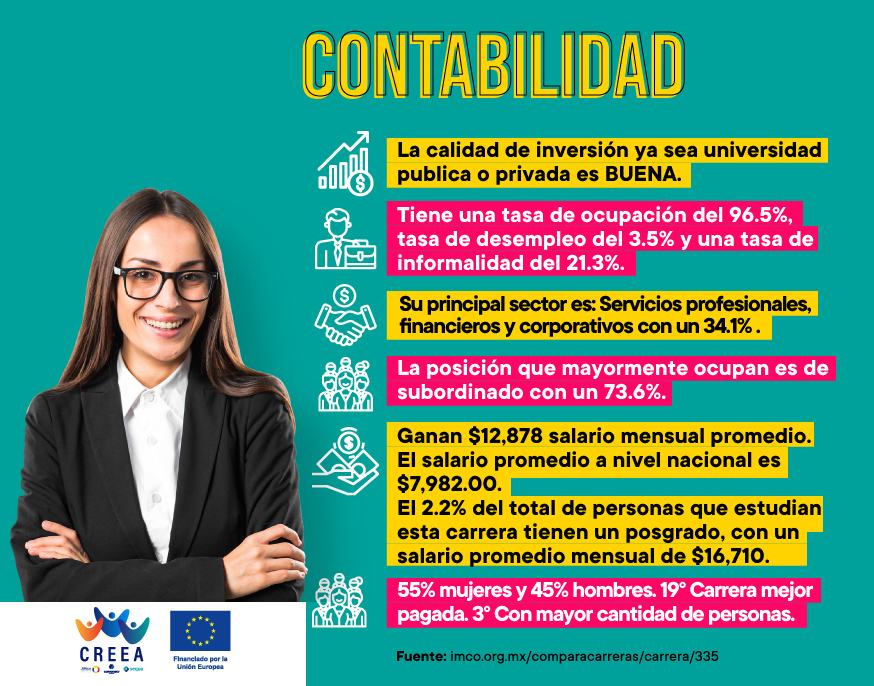 Contabilidad