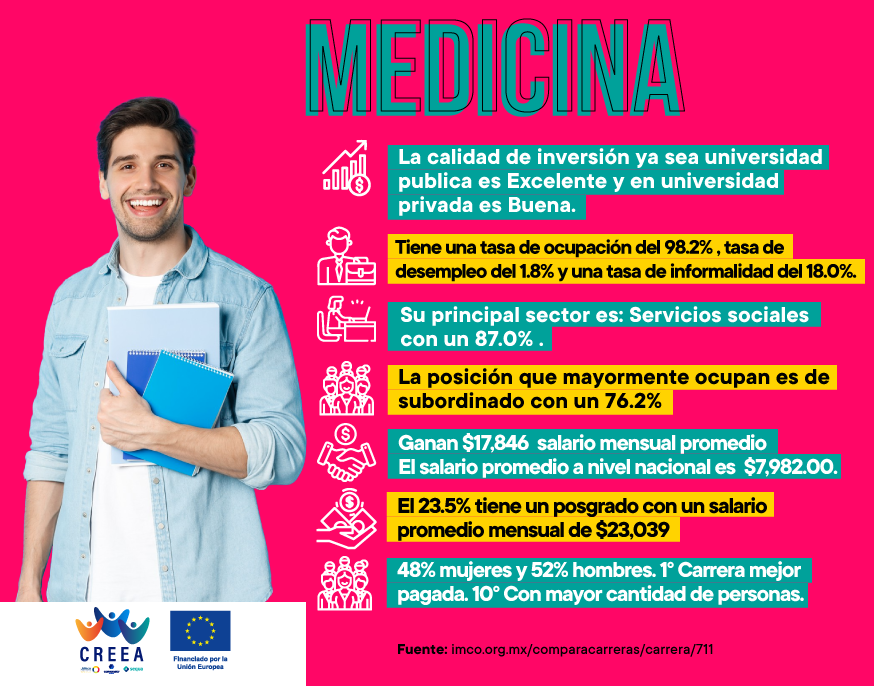 Medicina